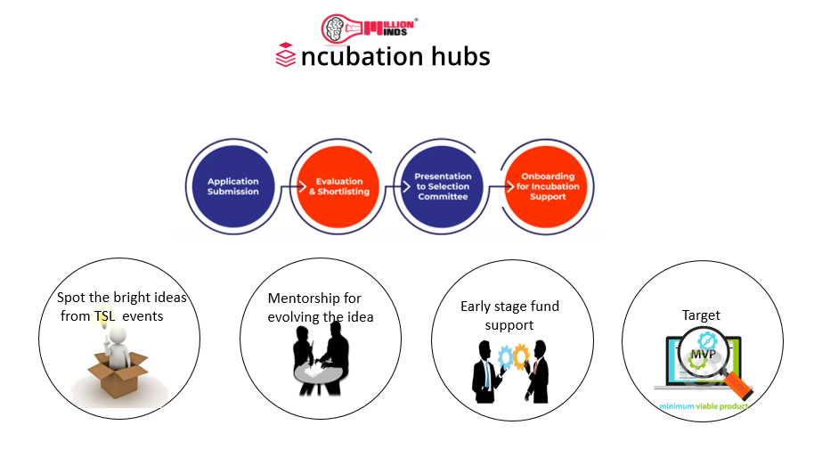 IncubationHub02